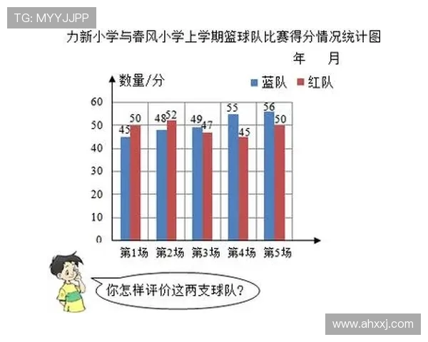 深圳篮球队技术表现分析：数据揭示球队优势与不足之处