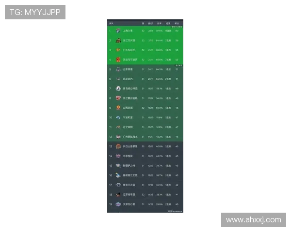 全运会积分榜更新上海排球队以94分稳居第一名