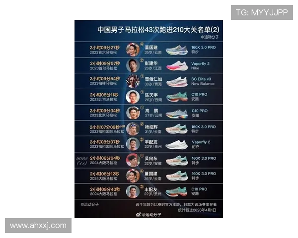 极限运动新风潮北京队领跑最新状态TOP10榜单揭秘